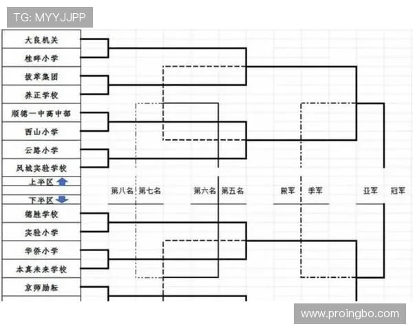 2026世界杯48队12小组赛制如何规定小组前两名晋级