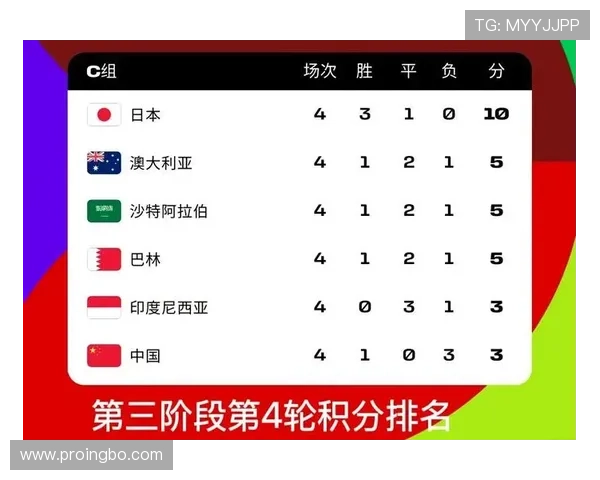 2026世界杯48支球队如何分成12个小组，各小组出线规则是什么