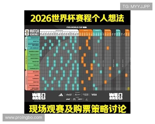 2026世界杯48队分组怎么进行，12个小组每组4队规则详解