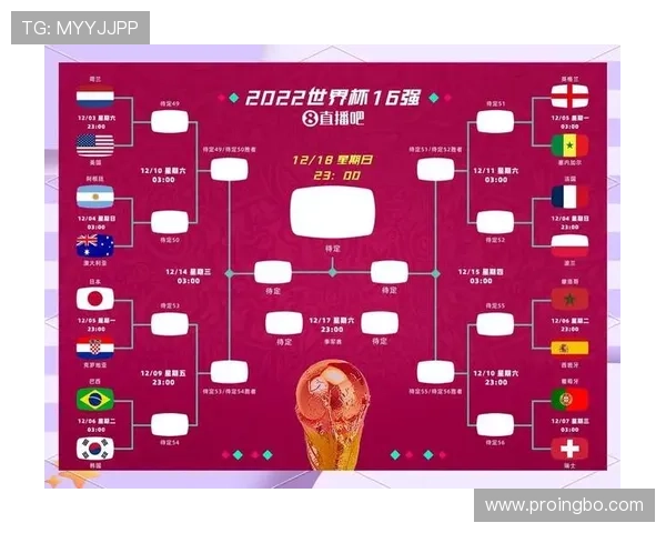 2026世界杯赛制怎么分组，48队12个小组每组4队规则是什么