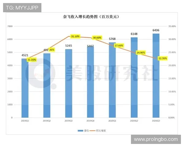 佩德里能否突破高开低走魔咒?生涯轨迹与潜力上限深度解析 佩德里能否突破高开低走魔咒?生涯轨迹与潜力上限深度解析