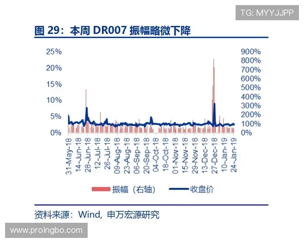 杜埃生涯初期高开低走？稳定性与发展上限的深层解析