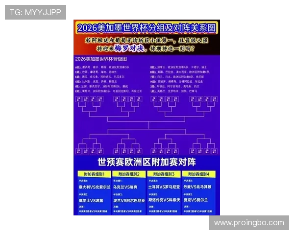2026世界杯官方12组赛制规则解析