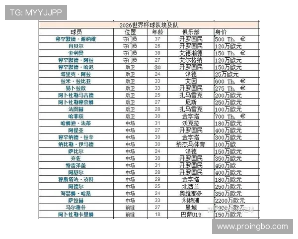 西班牙2026世界杯小组赛赛程分析及突围前景预测 西班牙2026世界杯小组赛赛程分析及突围前景预测