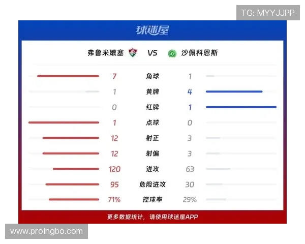 弗鲁米嫩塞近期状态起伏明显急需稳固联赛排名